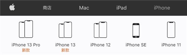 iPhone 13出来后！闲鱼上的二手iPhone简直不要太香