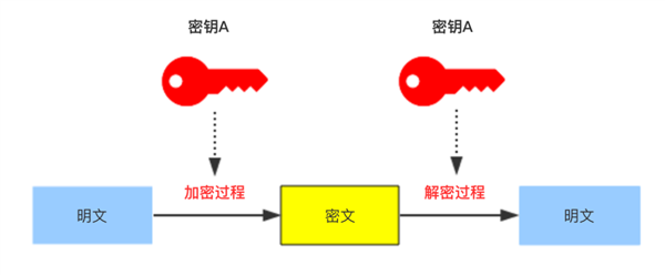 如果你也忘记过密码！那微软这波操作可太赞了