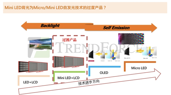 Mini LED：中国屏幕的一次突围机遇