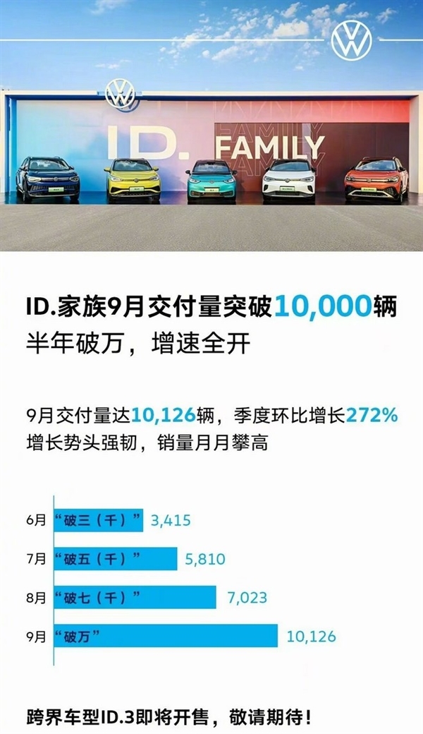 大众发力中国电动车 大战造车新势力！ID家族9月破万辆