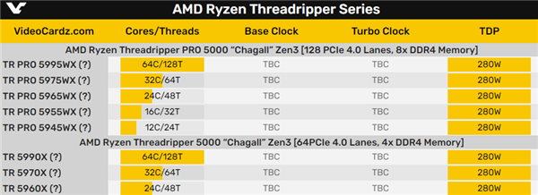 AMD连牙膏都懒得挤了！Zen3线程撕裂者推迟到明年