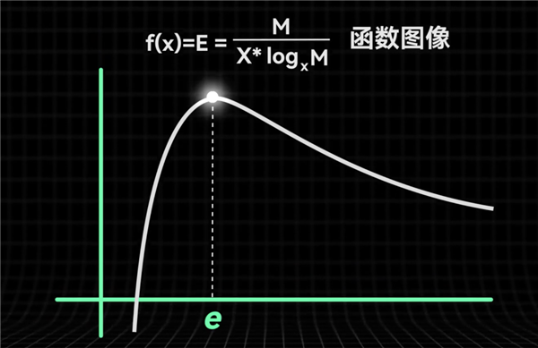 苏联的三进制电脑！为什么被二进制干掉了