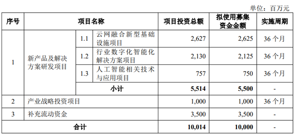 退了休还能拿1亿薪酬？倍受争议的联想还是终止了上市