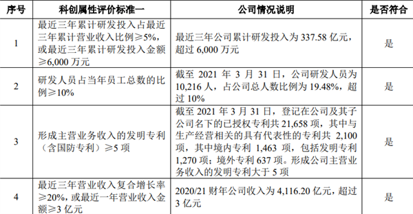 退了休还能拿1亿薪酬？倍受争议的联想还是终止了上市