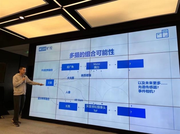 手机摄像头越多越好吗？旷视技术大牛解析AI多摄技术