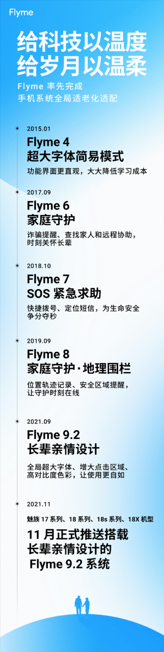 搭载长辈亲情设计！魅族全新Flyme 9.2来了：适配名单出炉