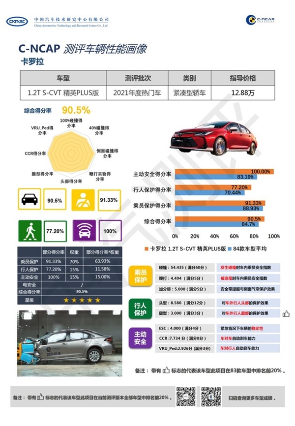 丰田卡罗拉C-NCAP成绩公布 稳稳的五星