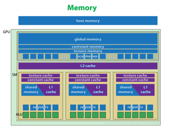 矿卡价格太贵 核显升级DDR5内存：性能对标RTX 3060？