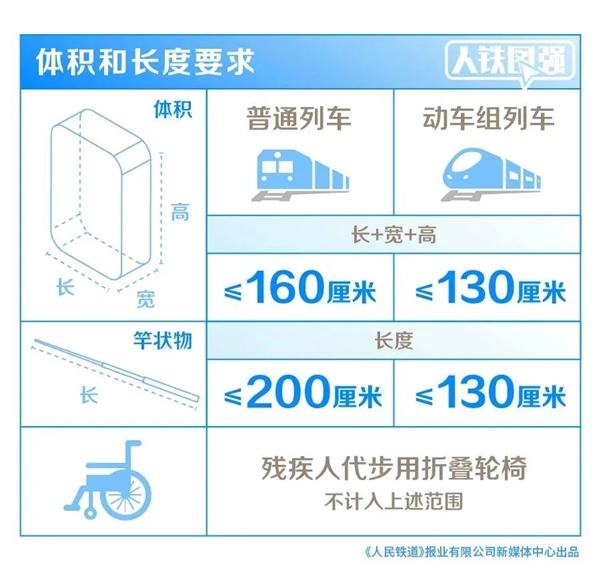 男子踩死活蟹上高铁 12306：只有一种动物能进高铁车厢