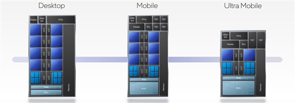 Intel公布12代酷睿大小核配置、优化策略：三种级别