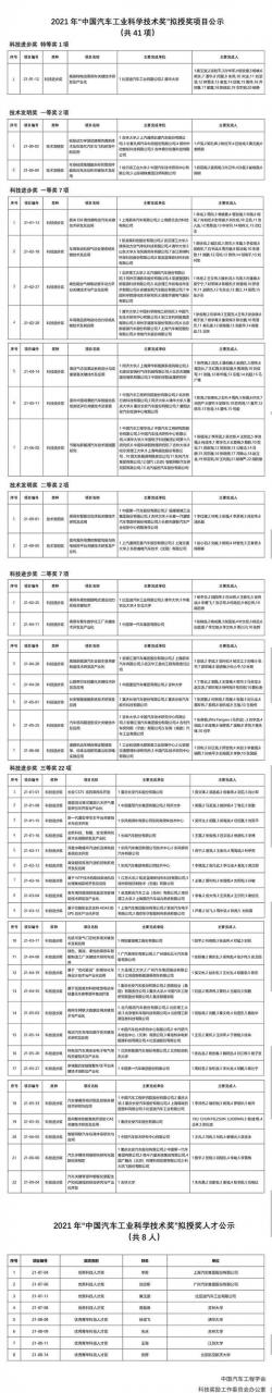 2021“中国汽车工业科学技术奖”名单出炉 比亚迪获唯一大奖 蔚来上榜