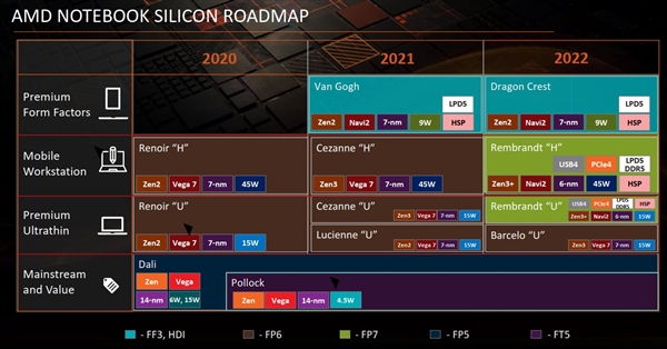 AMD锐龙7 5825U、锐龙5 5675U首曝：Zen3最后一战