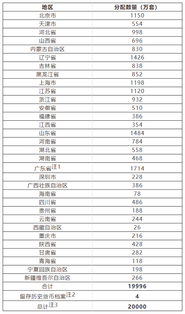 第24届北京冬季奥运会纪念币来了：共12枚 4金6银2铜