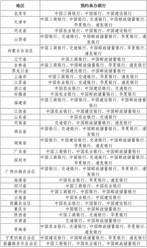 第24届北京冬季奥运会纪念币来了：共12枚 4金6银2铜