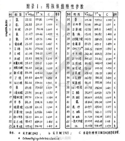 教授手写129页毕业论文堪比打印 本人谦虚回应：当时没有打字机