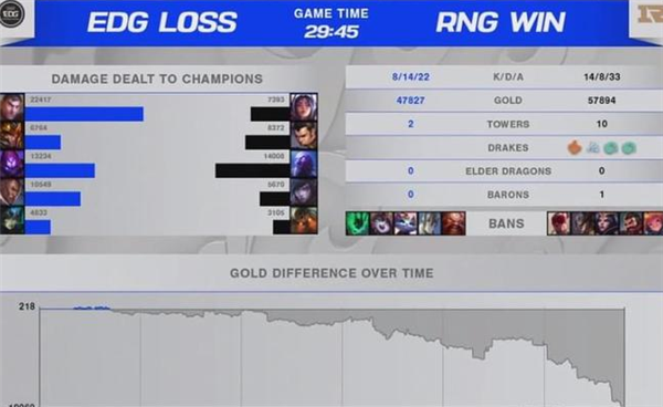 S11八强赛：RNG vs EDG 目前双方1:1战平 附现场直播