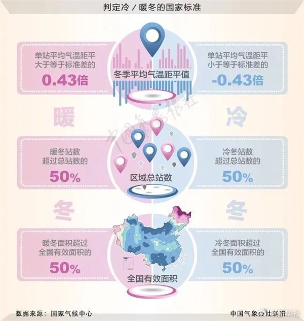 今年冬季将形成拉尼娜事件：深圳最冷将出现在1月 最低气温达5～6℃