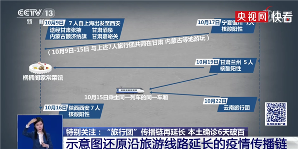 四地旅行团构成本轮疫情传播链：一图读懂本轮疫情113个病例关系