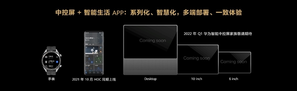 鸿蒙赋能 华为全屋智能战略升级：重定义未来的幸福之家