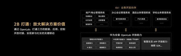 鸿蒙赋能 华为全屋智能战略升级：重定义未来的幸福之家