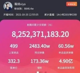 李佳琦卖了100亿要交多少税？