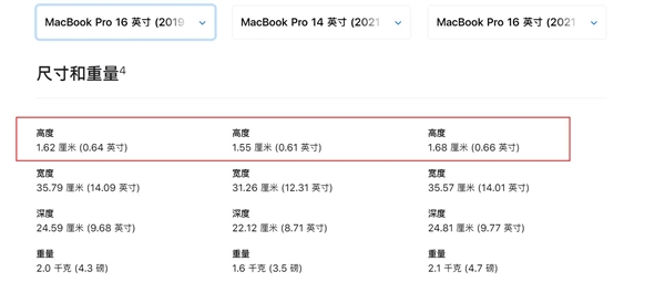 沈义人谈新MacBook Pro：屏幕键盘更好但厚太多 让人纠结