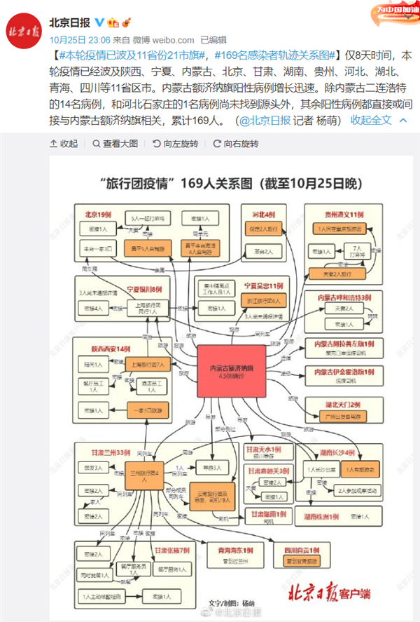 31省区市新增本土确诊29例 涉5省市：本轮疫情已经波及11省区市