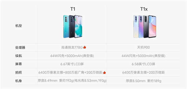 骁龙778G+120Hz高刷 vivo T1手机发布：到手1799元起