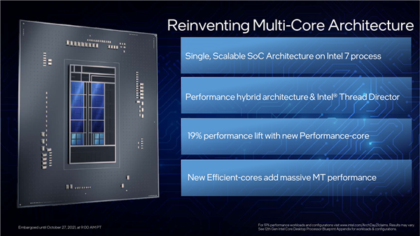 Intel 12代酷睿正式发布：一性能提升100％！游戏完胜锐龙9