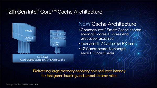 Intel 12代酷睿正式发布：一性能提升100％！游戏完胜锐龙9