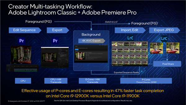 Intel 12代酷睿正式发布：一性能提升100％！游戏完胜锐龙9