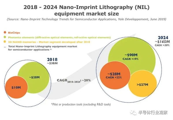 挑战EUV光刻：NIL靠谱吗？一文秒懂