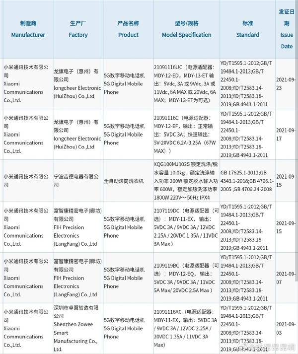 小米120W快充新旗舰入网：或搭载骁龙888、命名Redmi K40S