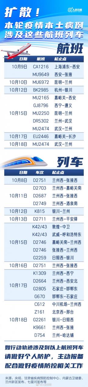 31省区市新增本土确诊48例 在7省份：11天新增本土阳性病例超300例