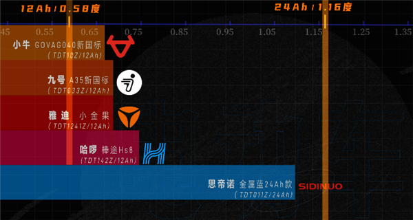 5款市面主流电动自行车大横评：高下立判