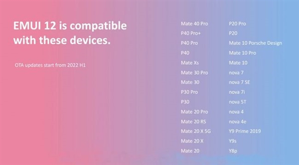华为EMUI 12适配机型名单公布：共28款