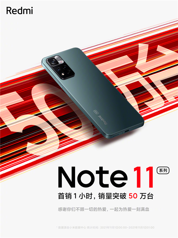 Redmi Note 11系列首销旗开得胜！1小时销量破50万台