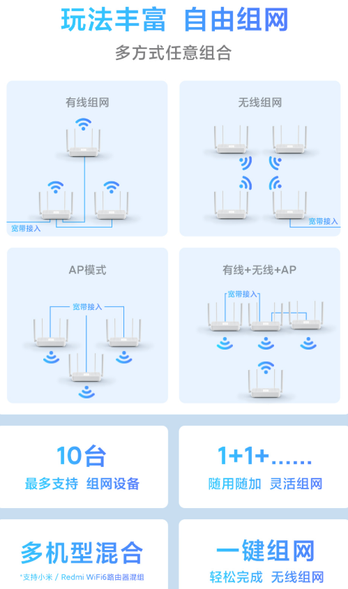 4路信号高能穿墙！Redmi路由器AX1800开售：到手209元