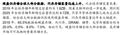 多到一块硬盘都存不下的小姐姐们 未来能直接刻进你的DNA?