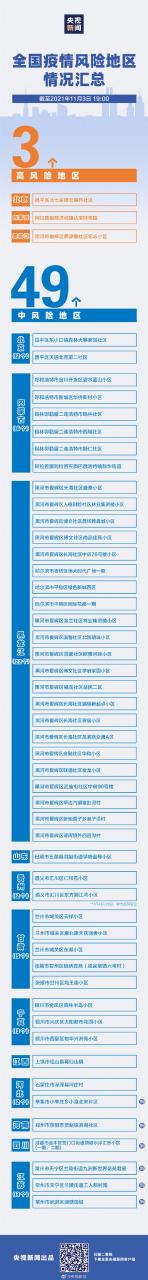 31省区市新增本土确诊87例：本轮疫情已波及19省份 3地高风险49地中风险