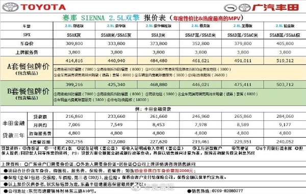 赛那被曝默许加价 建议零售价藏猫腻！广汽丰田“骚操作”再引热议