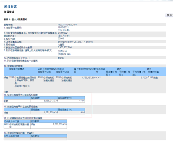 许家印套现110亿 此前抵押自住豪宅套现2.47亿：共有1.97万亿欠款