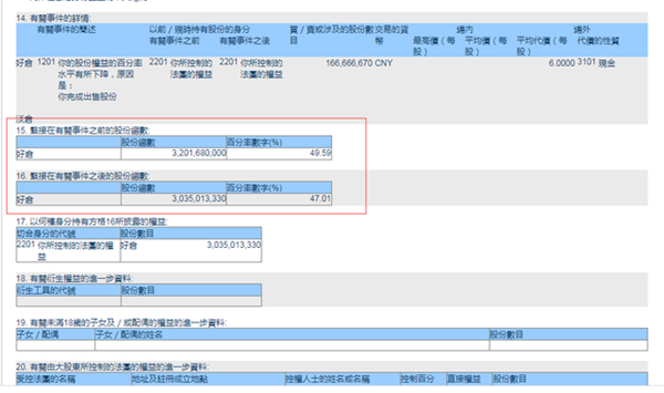 许家印套现110亿 此前抵押自住豪宅套现2.47亿：共有1.97万亿欠款