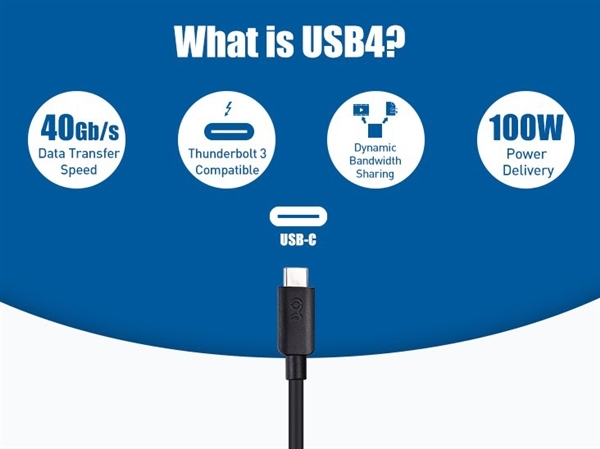 40Gbps速度+100W供电 USB4接口明年放量 就看AMD/Intel了