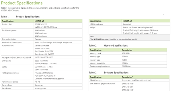 NVIDIA发布入门级加速卡A2：GA107小核心、16GB GDDR6显存