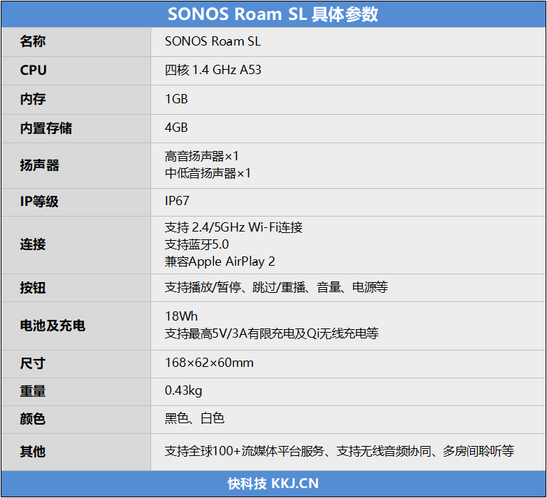 小身材却有震撼听感！Sonos Roam SL蓝牙音响评测：千元无线小钢炮