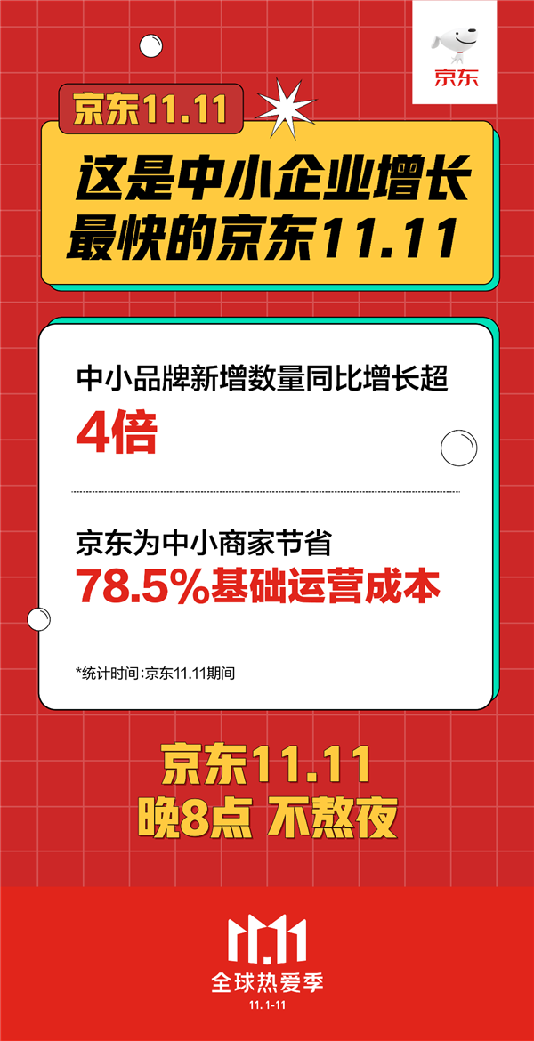 “不熬夜”的京东11.11 很多商品没能坚持到0点……