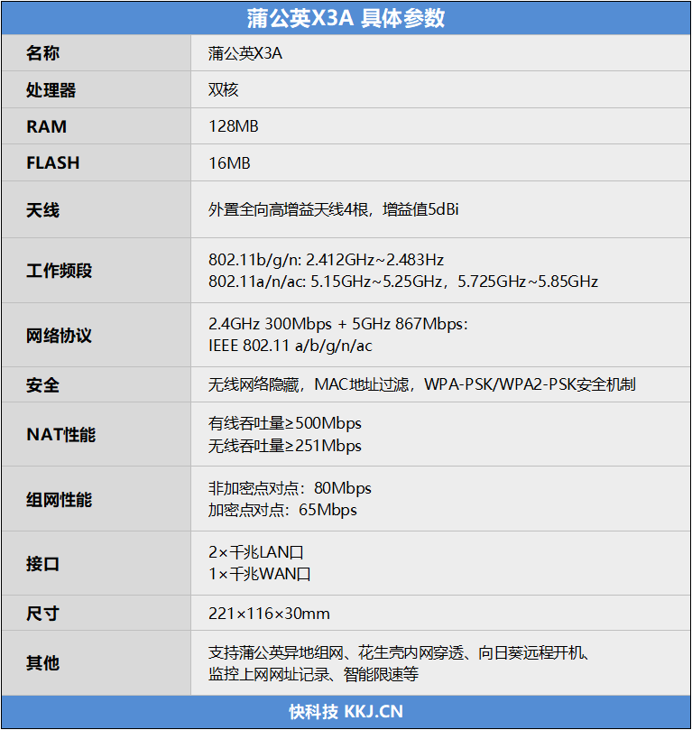 全千兆仅需百元！贝锐蒲公英X3A路由器评测：白送异地组网+内网穿透服务