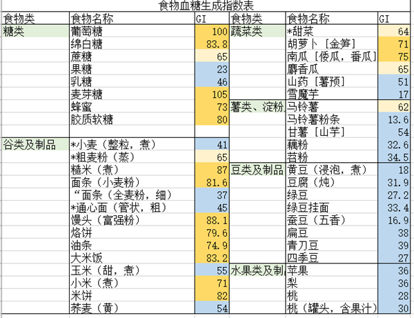 每5秒就有1人因其死亡！记住今天这个“糖尿病日”吧