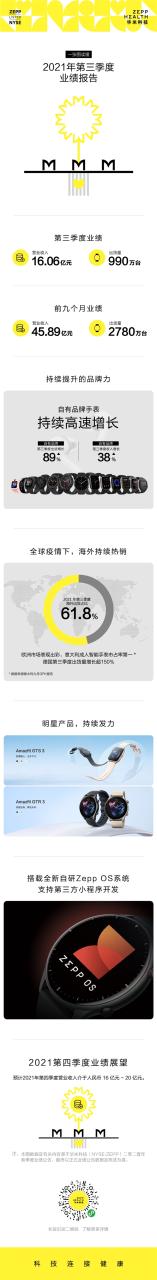 一图看懂华米最新财报：单季出货量990万台 营收16亿元